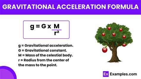 Gravitational Acceleration Formula - Formula,