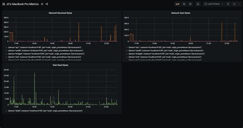 With Grafana and Prometheus | Grafana documentation