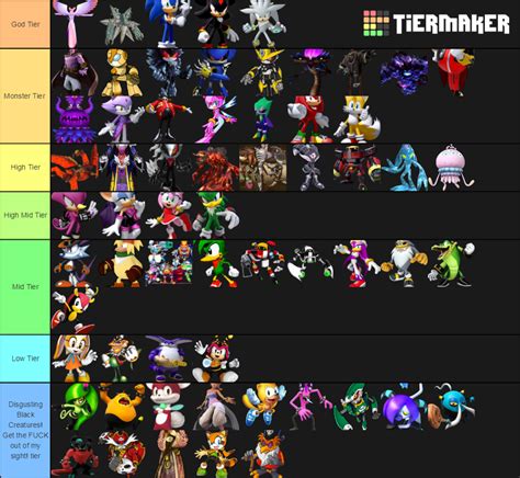 Sonic Characters Power Scaling (Only Games) Tier List (Community ...