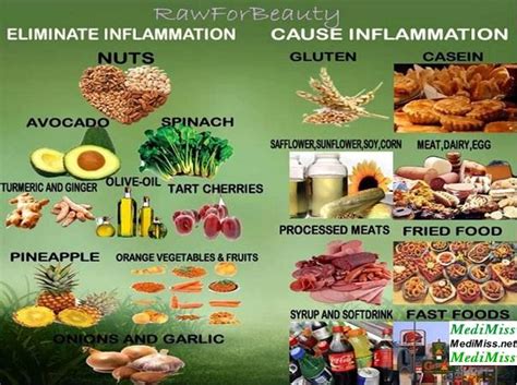 # Doc's Fitness Tip's, With Tit's: Stop Joint Inflammation