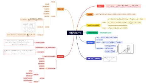 一元函数微分学思维导图 - 哔哩哔哩