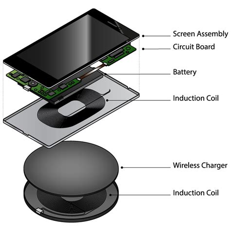 Wireless Power Charging Technologies - Advantages and How it Works