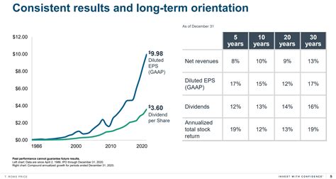 t rowe price growth stock etf - Ina Grace