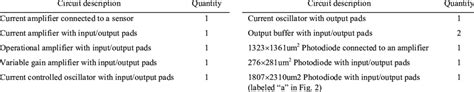 CMOS circuits included in the chip. | Download Table