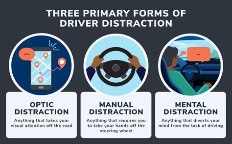 What Is Distracted Driving?