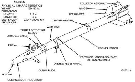 Figure 3-8.AIM-9 series Sidewinder guided missile