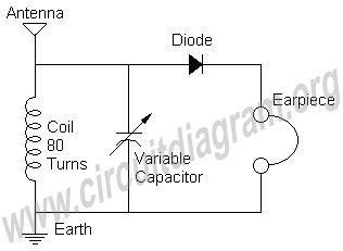 How to Make / Build a Crystal Radio | Circuit Diagram