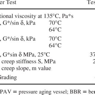 (PDF) Laboratory Investigation of Mixing Hot-Mix Asphalt with Recycled ...