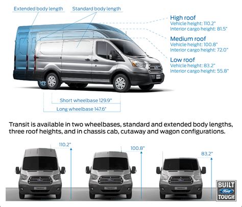 Ford Transit Cargo Van Inside Dimensions - Home Alqu