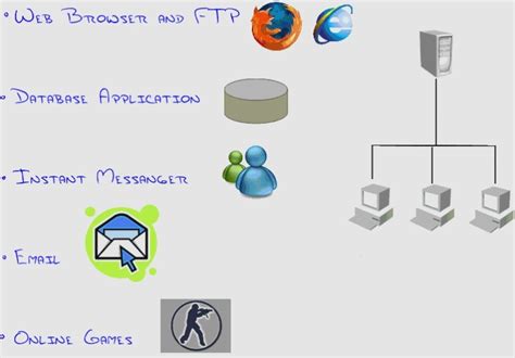 Computers Network: Network Applications