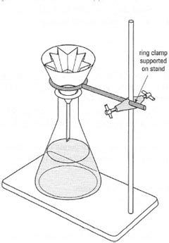 Filtration | Basic laboratory procedures II | Fundamental laboratory techniques