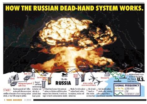 Russia Activates Apocalyptic “Dead Hand” Nuclear Barrage War Plan | The Impious Digest