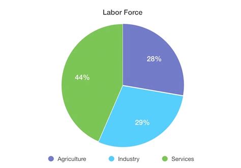 Economy of China GDP Facts for Kids