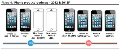 Lower-Cost iPhone Said to Use 'Super-Thin' Plastic and Fiberglass Shell in 4-6 Colors - MacRumors