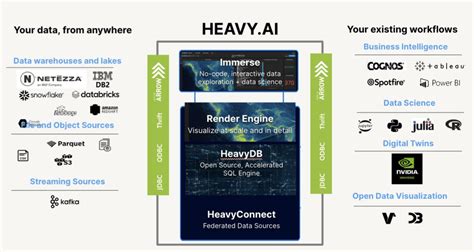 What is Hardware Acceleration? Definition and FAQs | HEAVY.AI