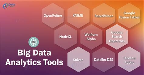 10 Best Big Data Analytics Tools for 2019 - With Uses & Limitations ...