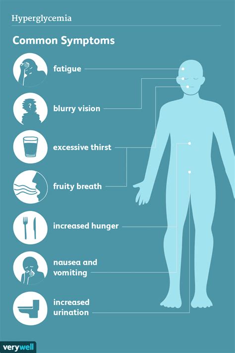 How Hyperglycemia Is Treated