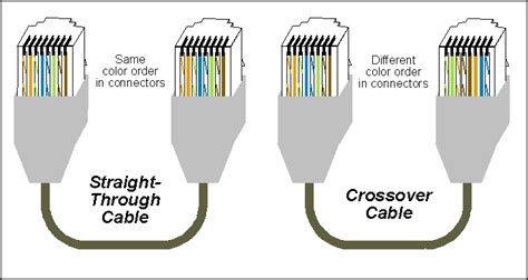 Ethernet Crossover Cable- Westcoast Communication Services