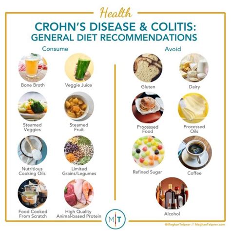 Cookbook For Crohn's Disease Diet - Pregnancy Informations