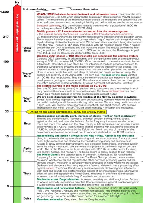 Brain Wave Activity - Frequency Description - Chart | Healing ...