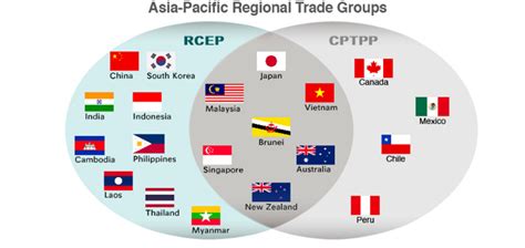 The Indo-Pacific Economic Framework and the Decline of the American Empire | Black Agenda Report