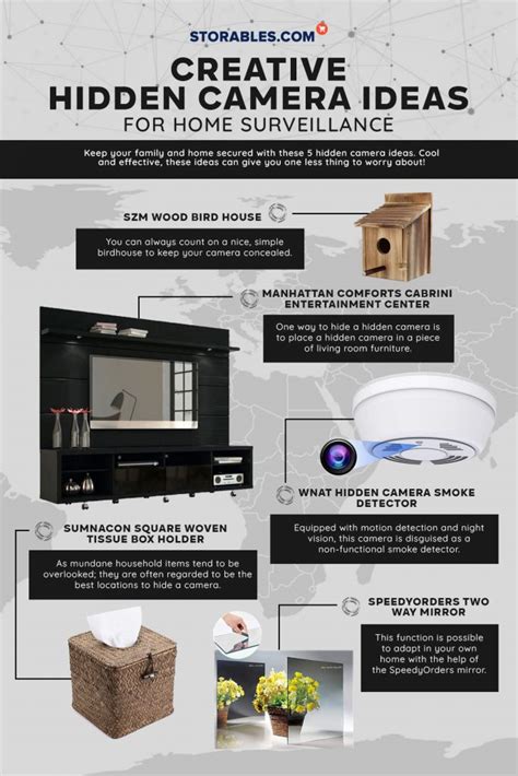 5 Creative Hidden Camera Ideas For Home Surveillance| Storables