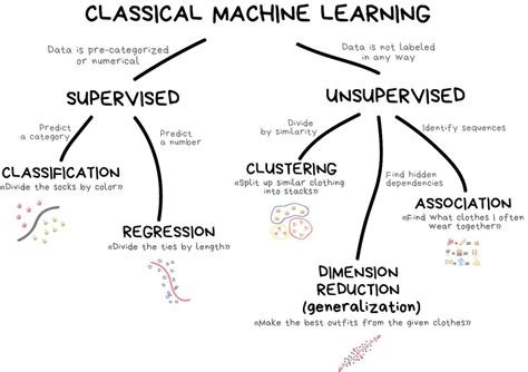 Learning to Teach Machines to Learn | Alison Hill