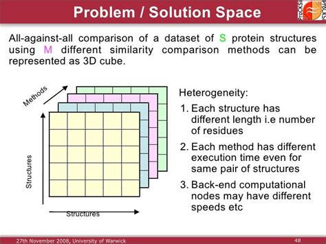 Protein Structure Alignment and Comparison