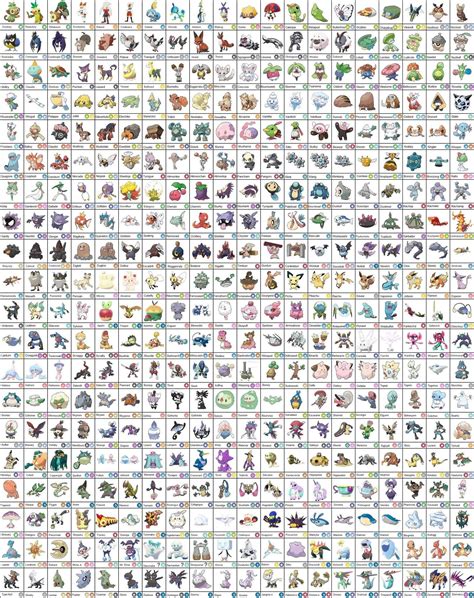 Full Galarian Pokedex (now with icons) | Pokémon Sword and Shield | Know Your Meme