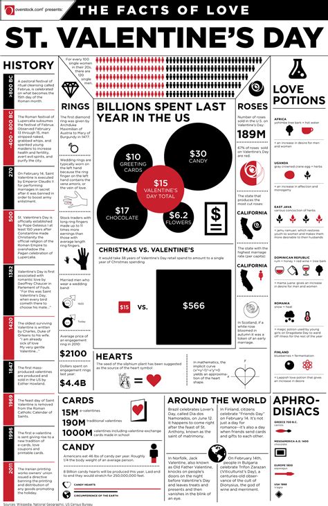 All The Facts You Ever Wanted About Valentine’s Day [Infographic ...