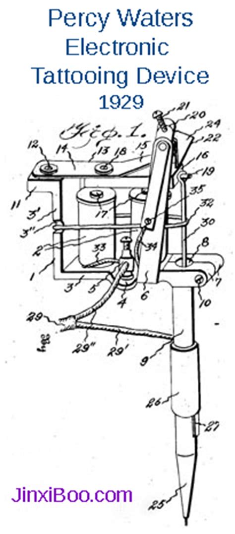 History of the Tattoo Machine: How Thomas Edison, Samuel O'Reilly & Percy Waters Led the Way ...