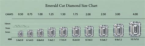 Emerald Cut Shaped Diamond Size Chart - Diamond Weight Calculator