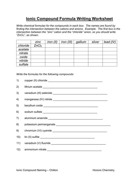 Compounds Names And Formulas Worksheet – Englishworksheet.my.id