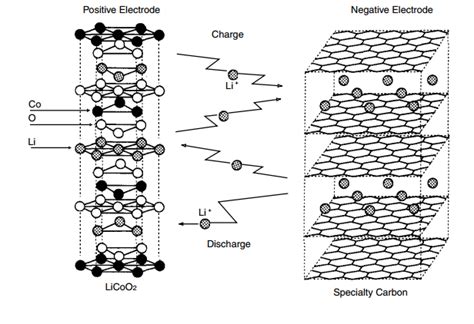 Lithium cobalt oxide - Alchetron, The Free Social Encyclopedia