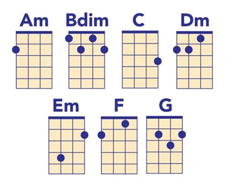 Chords In A Minor - Sheet and Chords Collection