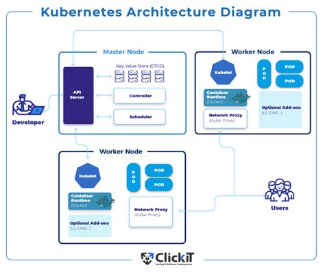 Setting Up a Monolith Application with Kubernetes - DEV Community