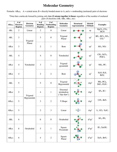 Icl2 Molecular Geometry