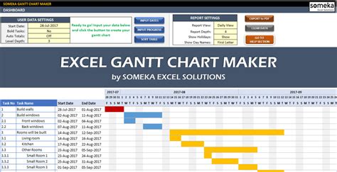 WBS Gantt Chart Excel Template | Gantt chart templates, Gantt chart, Chart maker