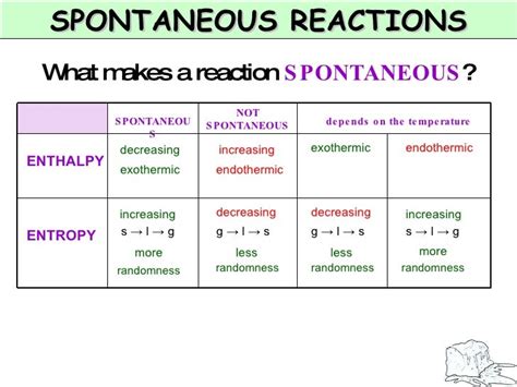 How To Tell If A Reaction Is Spontaneous Or Not - cloudshareinfo