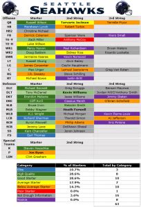 2014 Depth Chart: Seattle Seahawks