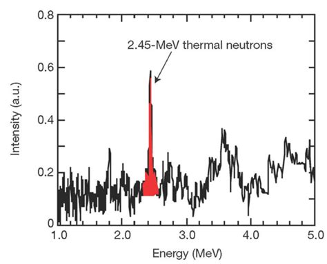 Neutron spectrum from the highly dense plasma heated by the short-pulse ...