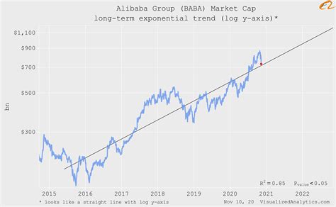 Alibaba Stock