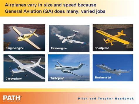 TYPES OF GENERAL AVIATION AIRPLANES Airplanes vary in