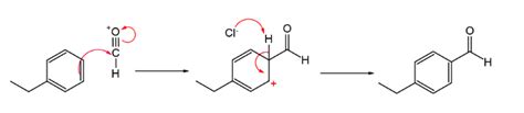 Gattermann Koch Reaction Mechanism - Detailed Explanation With Illustrations