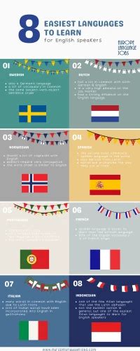 The 8 Easiest Languages To Learn For English Speakers