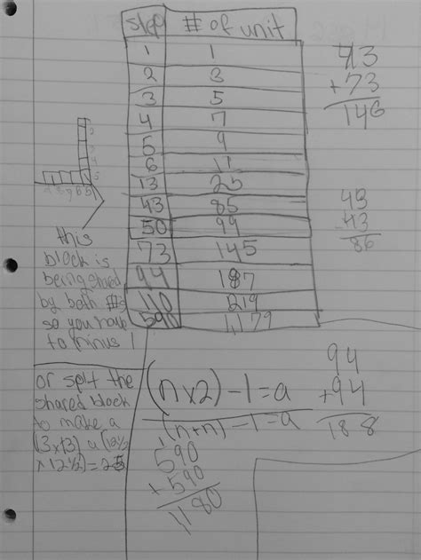 Visual Patterns Fun! | Math Minds