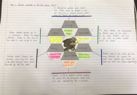 ️ Caliban character analysis. William Shakespeare's The Tempest ...