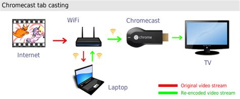 Behaupten Digital Martin Luther King Junior connect laptop to ...