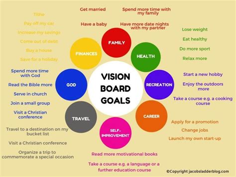 How a Vision Board Can Help You Reach Your Goals for 2022