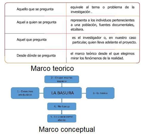 Diferencia Entre Marco Teorico Y Marco Conceptual Ejemplos Mobile ...